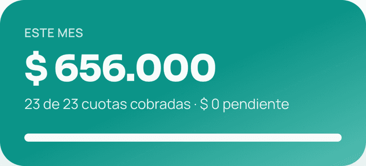 Resumen del mes en el panel de Negocito: cuotas cobradas y monto pendiente